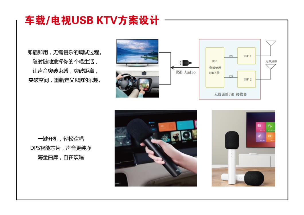 車載/電視 USB KTV 方案